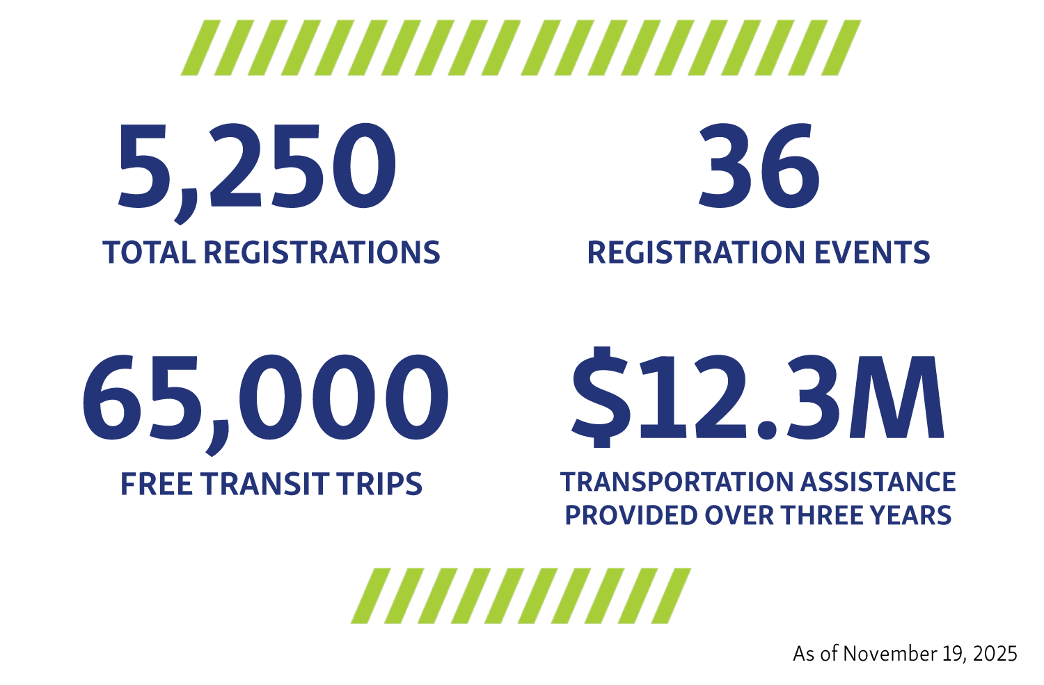 Journey_Pass_Infographic_-_Updated_11-19-2025