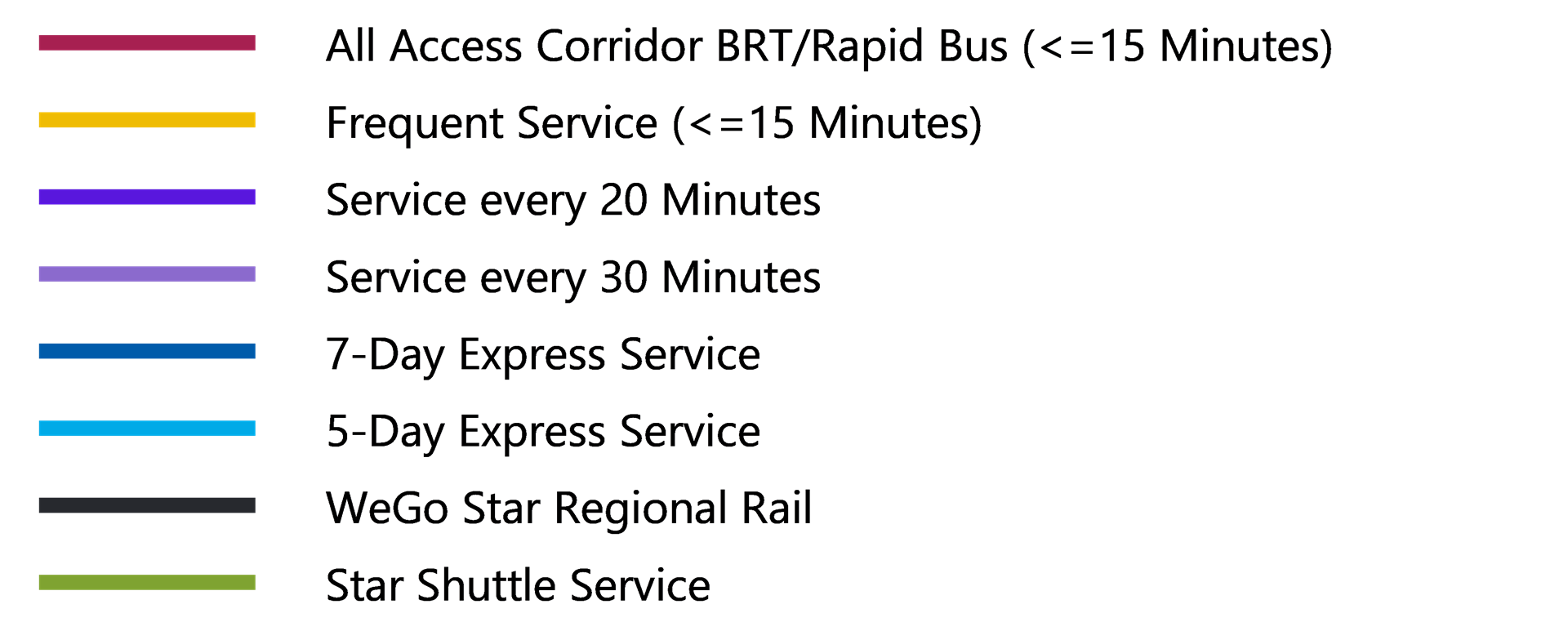 A color-coded diagram legend with eight lines. Each line has a unique color followed by a text label describing the represented data.